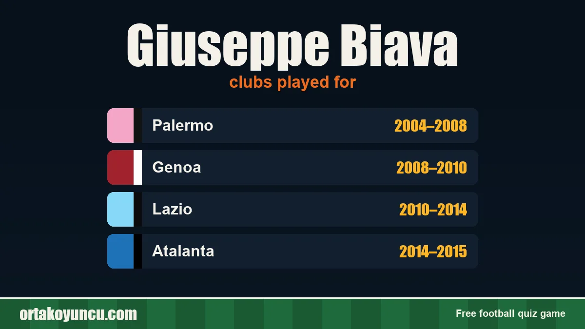Giuseppe Biava: clubs and years
