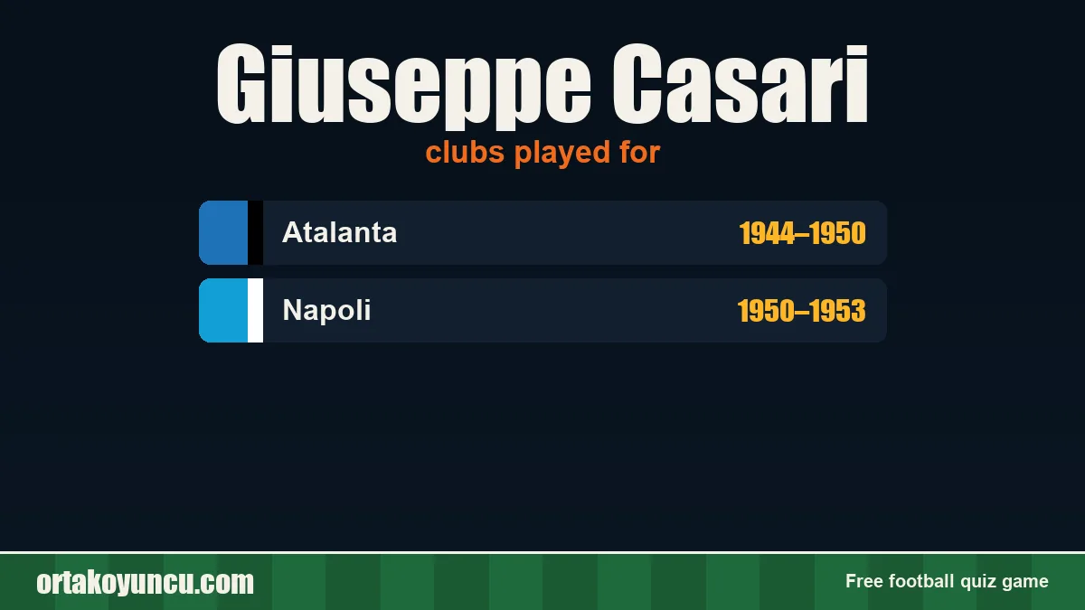 Giuseppe Casari: clubs and years