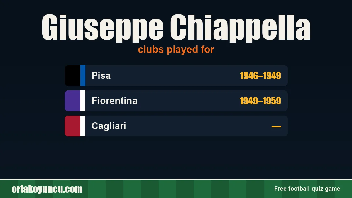 Giuseppe Chiappella: clubs and years
