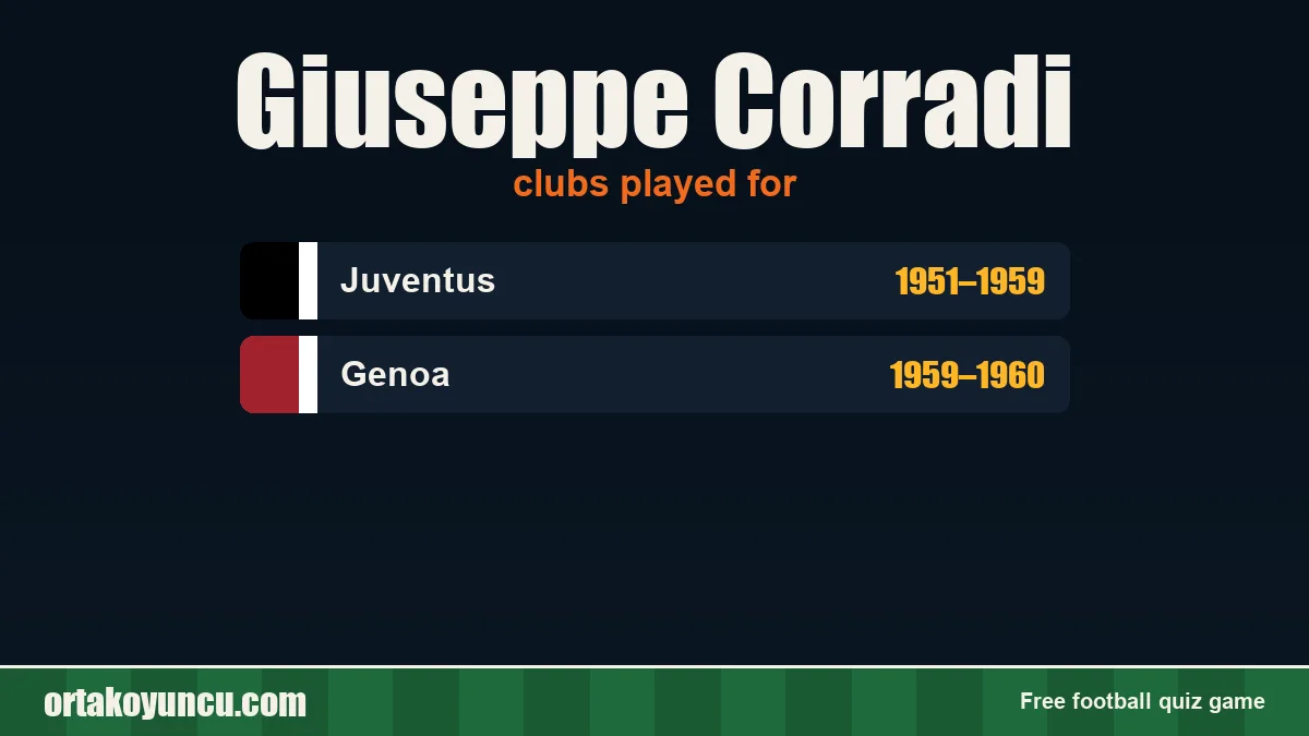 Giuseppe Corradi: clubs and years