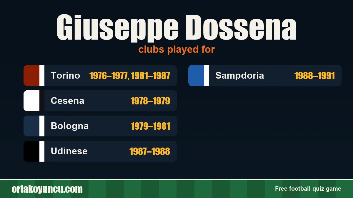 Giuseppe Dossena: clubs and years