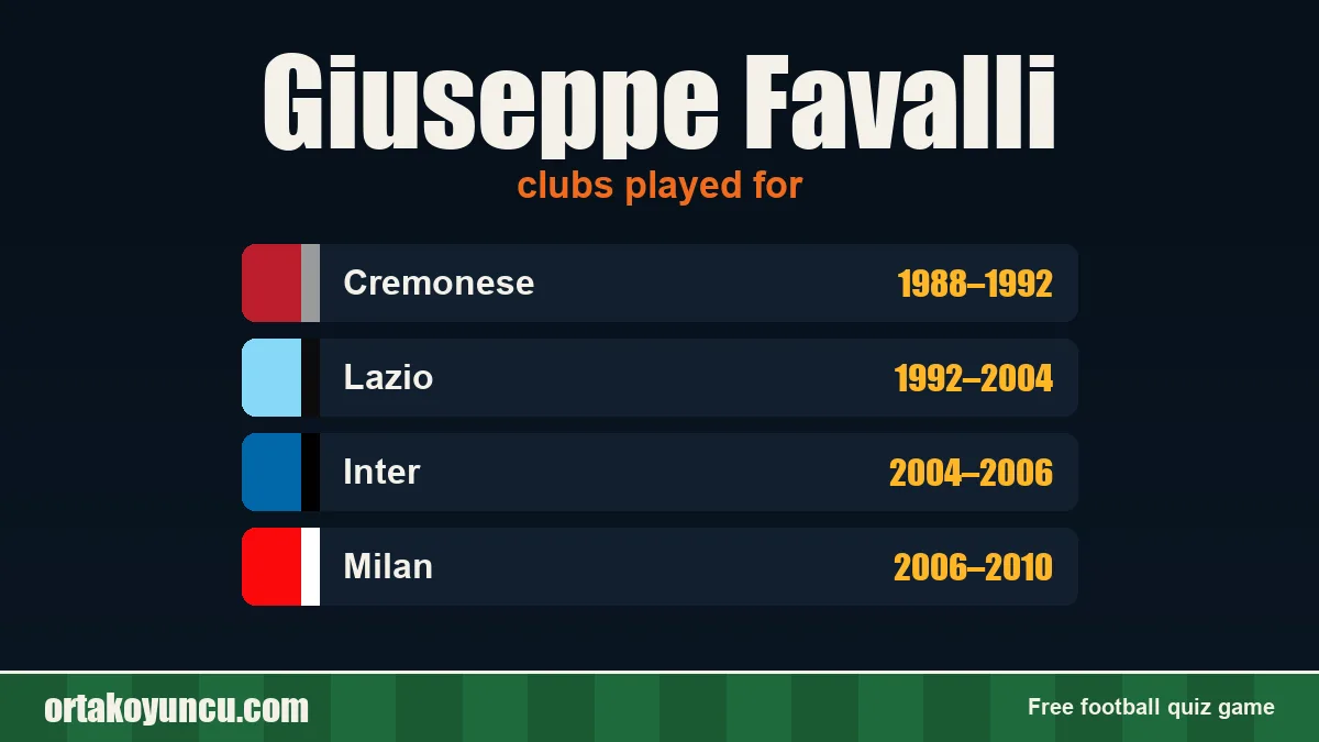 Giuseppe Favalli: clubs and years