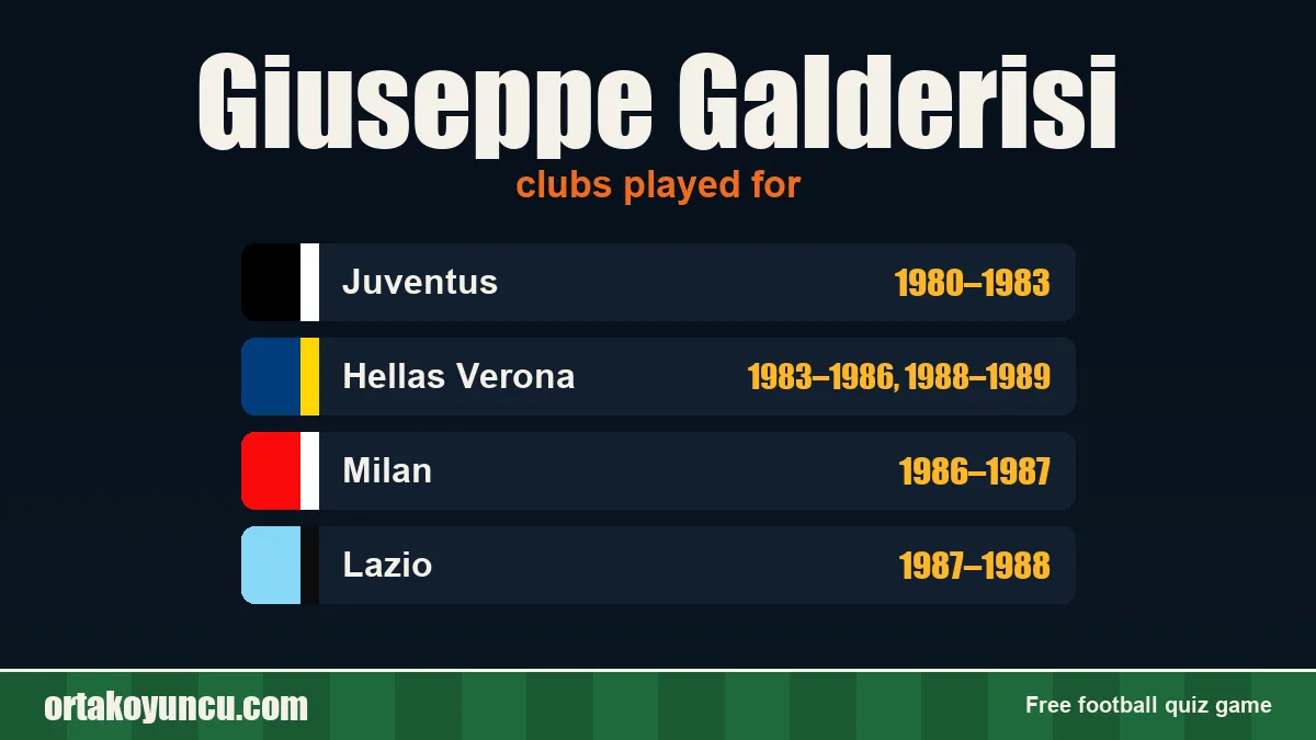 Giuseppe Galderisi: clubs and years