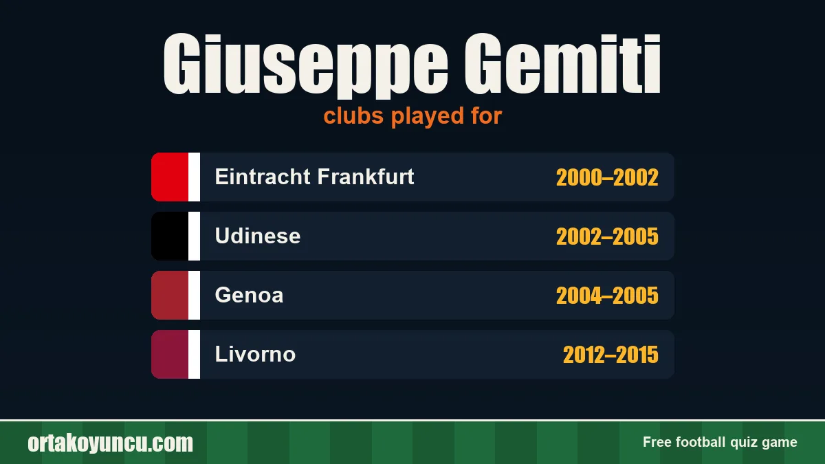 Giuseppe Gemiti: clubs and years