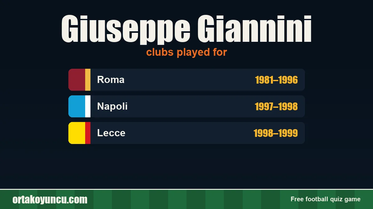 Giuseppe Giannini: clubs and years