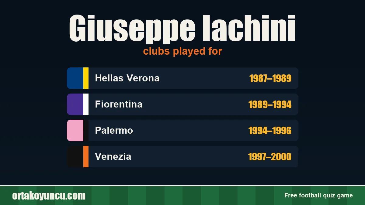 Giuseppe Iachini: clubs and years