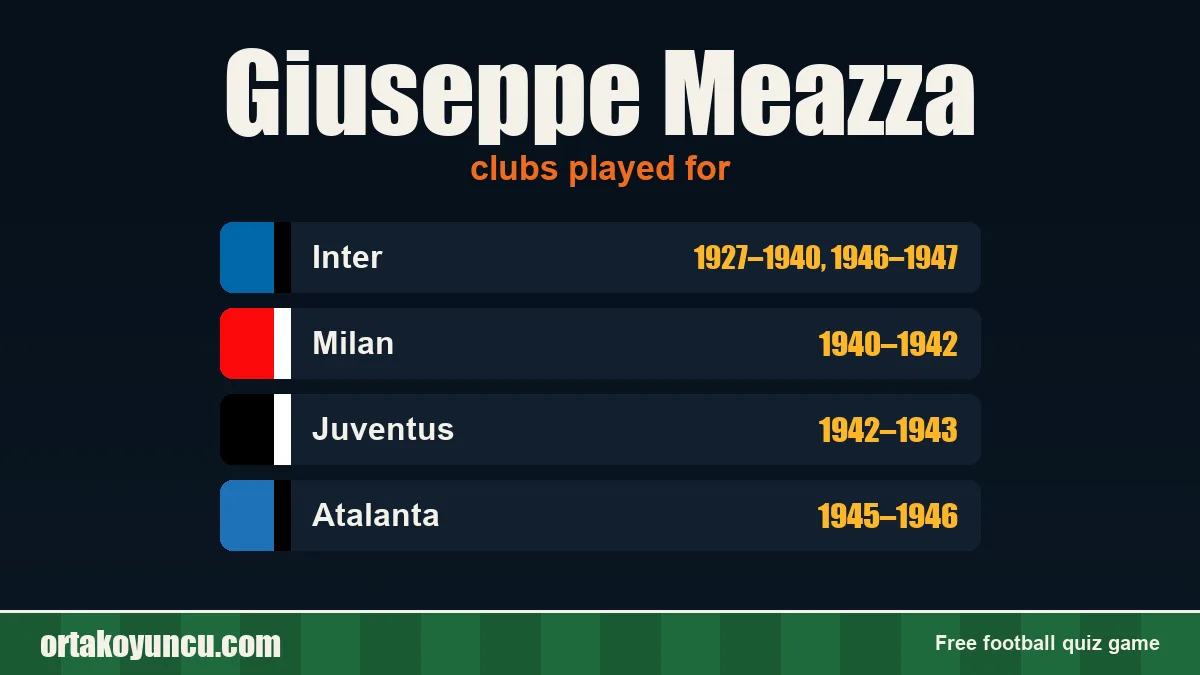 Giuseppe Meazza: clubs and years