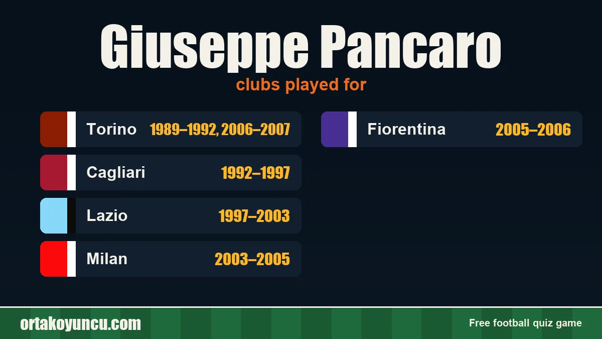 Giuseppe Pancaro: clubs and years