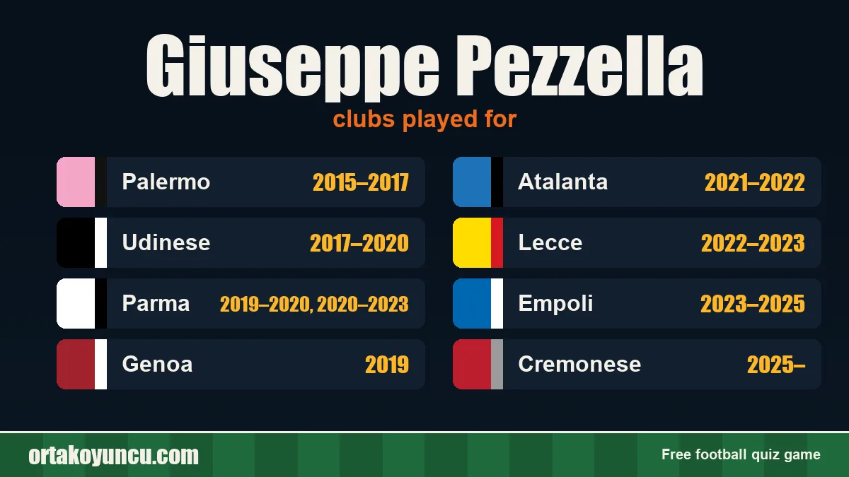 Giuseppe Pezzella: clubs and years
