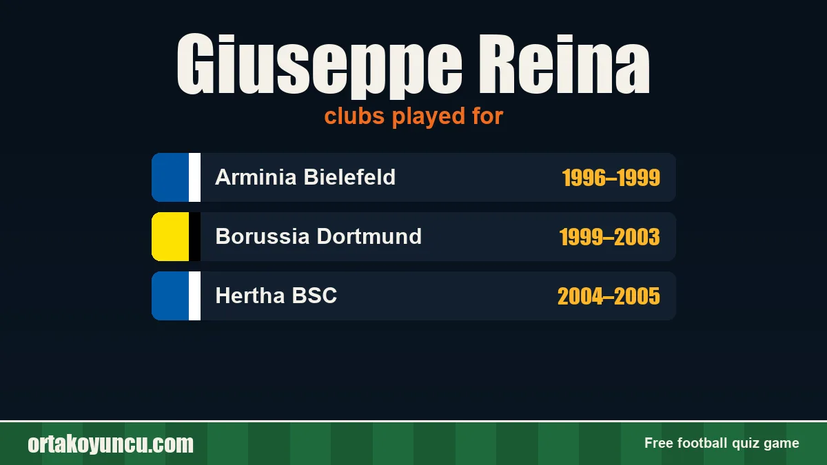 Giuseppe Reina: clubs and years