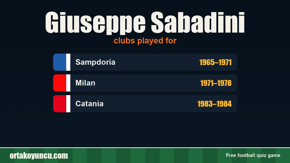 Giuseppe Sabadini: clubs and years