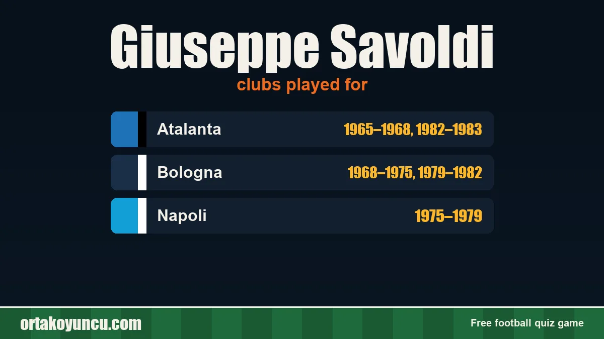 Giuseppe Savoldi: clubs and years