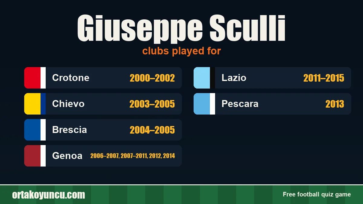 Giuseppe Sculli: clubs and years