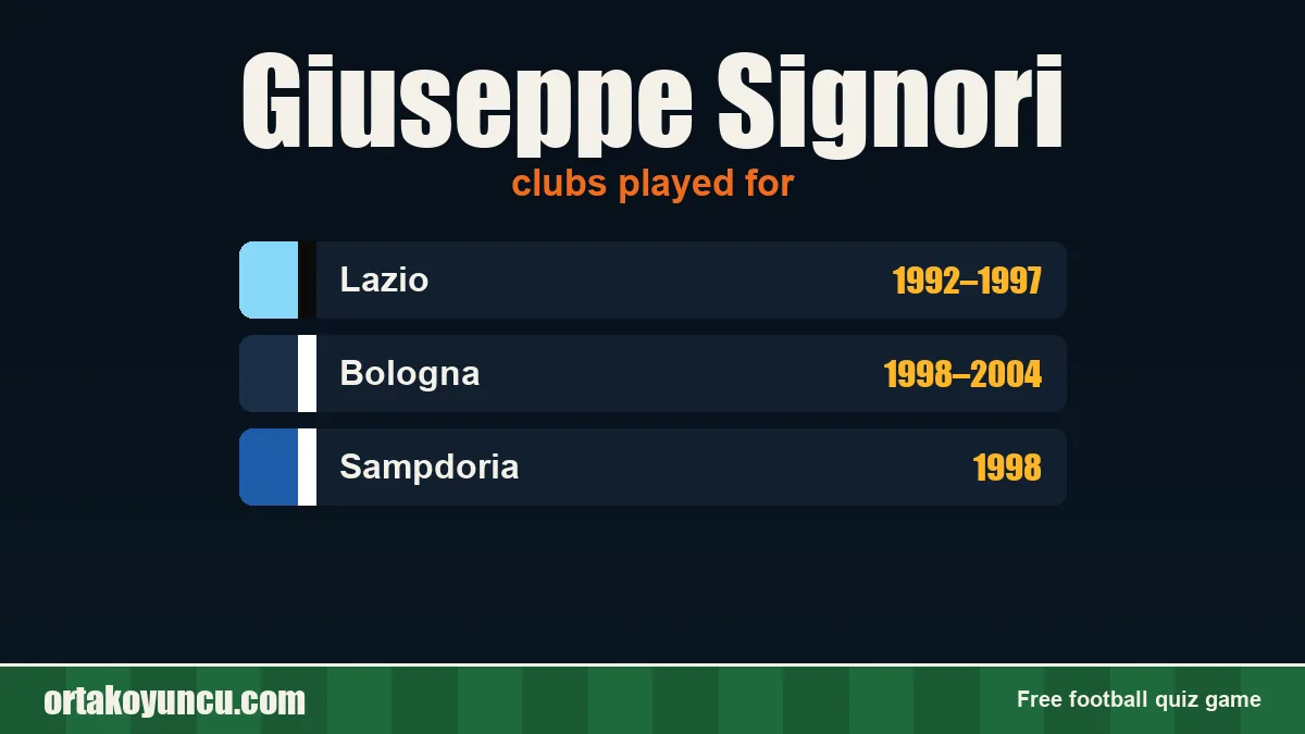 Giuseppe Signori: clubs and years