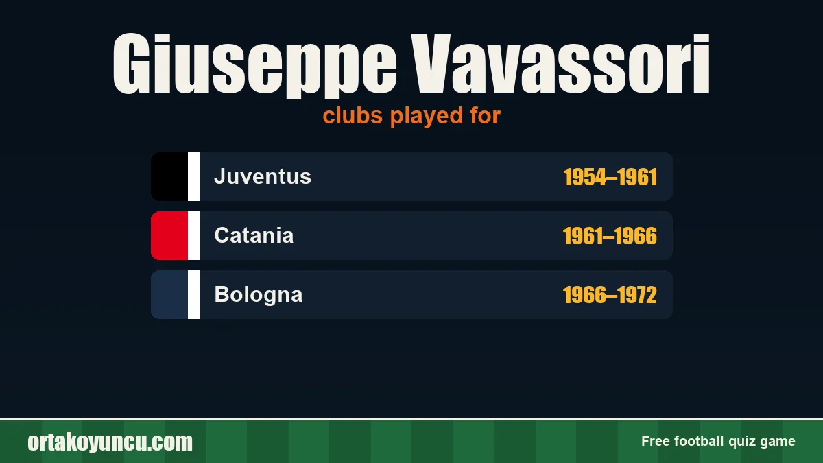 Giuseppe Vavassori: clubs and years