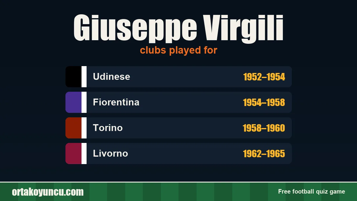 Giuseppe Virgili: clubs and years