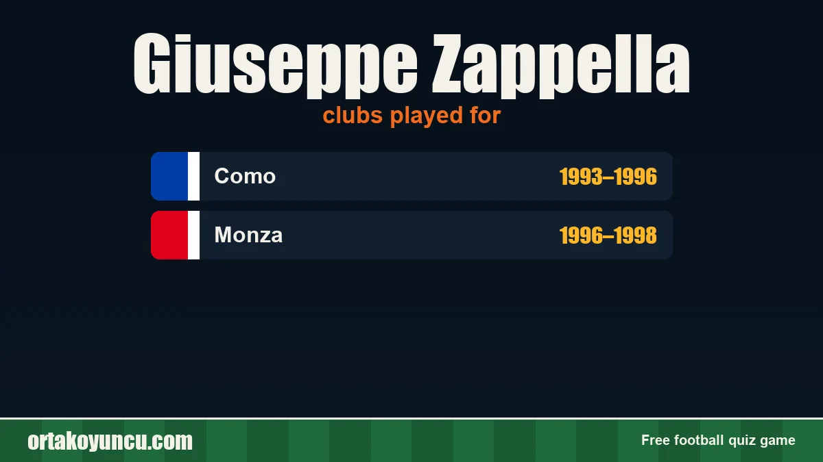 Giuseppe Zappella: clubs and years