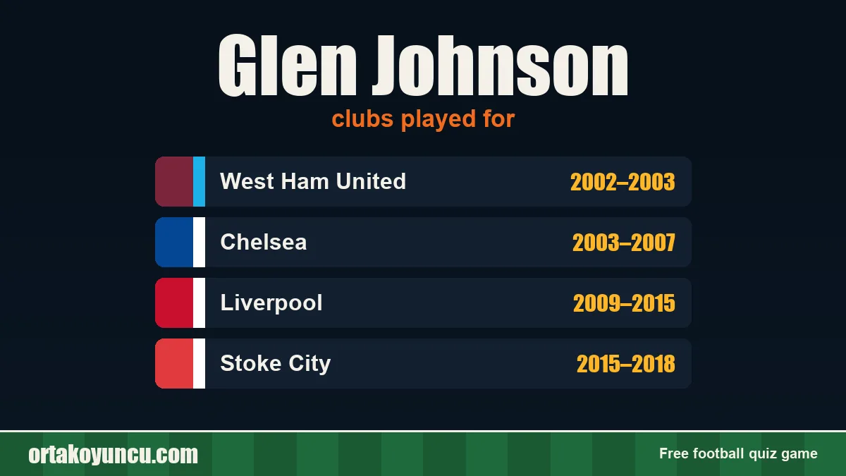 Glen Johnson: clubs and years