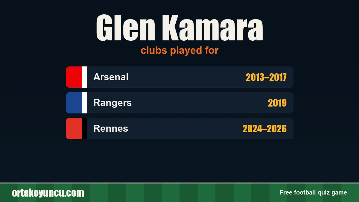 Glen Kamara: clubs and years