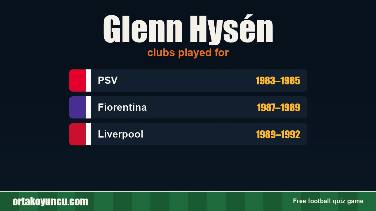 Glenn Hysén: clubs and years