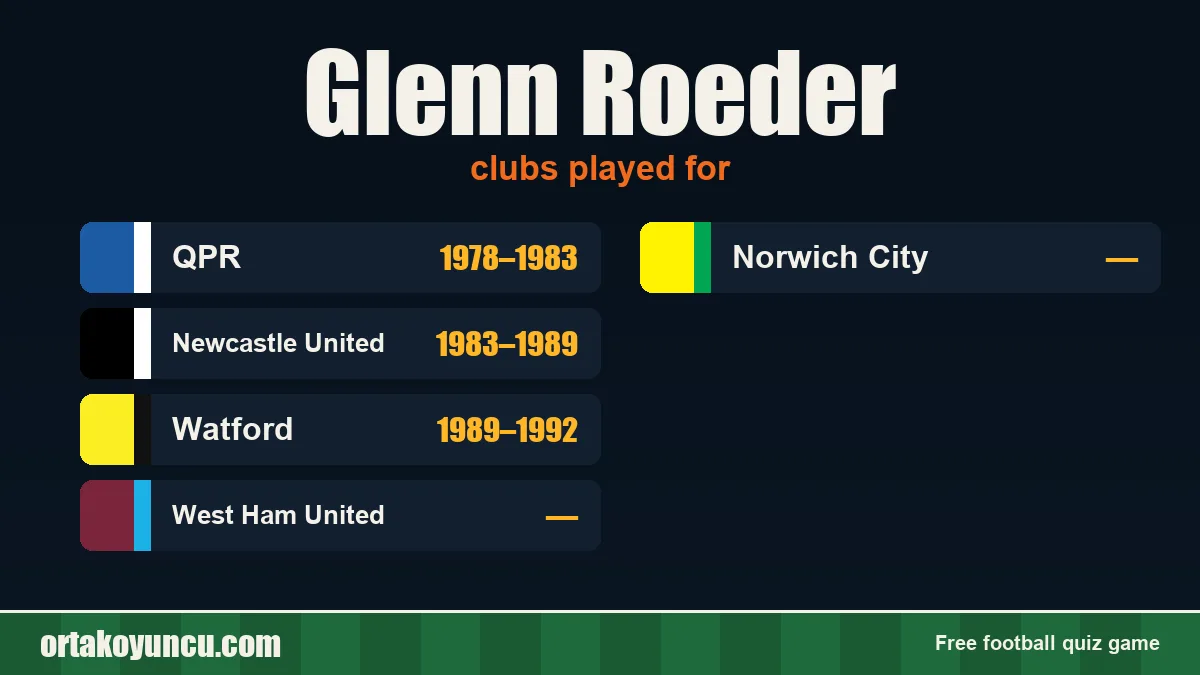 Glenn Roeder: clubs and years
