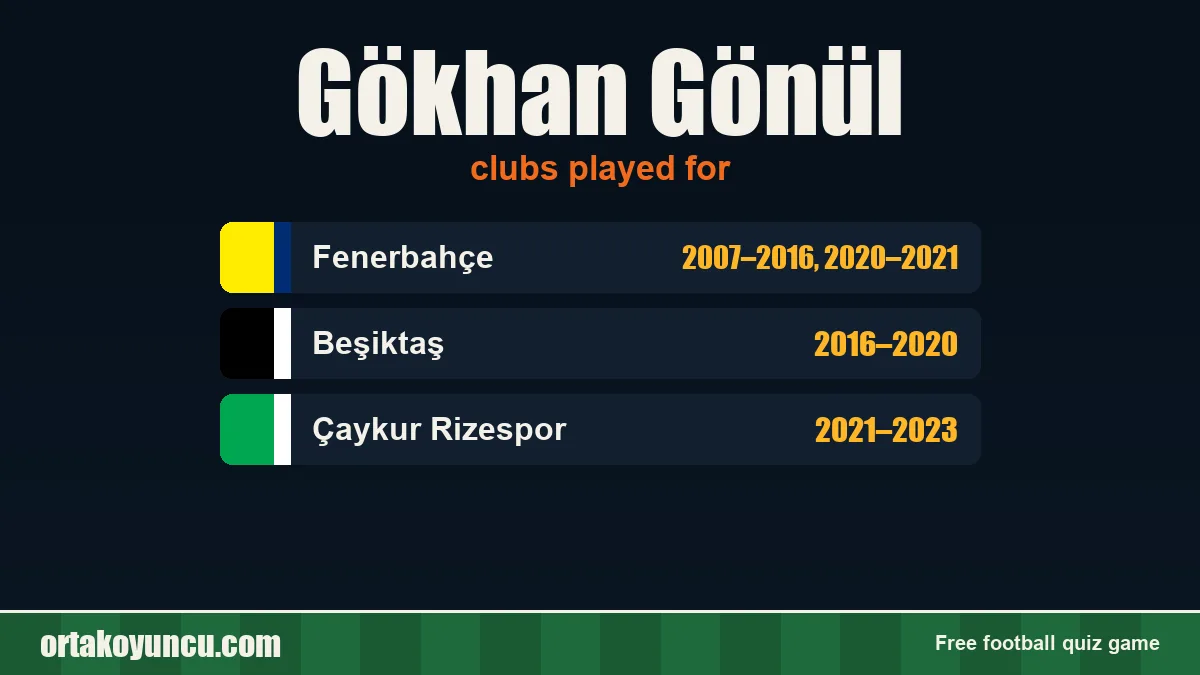 Gökhan Gönül: clubs and years