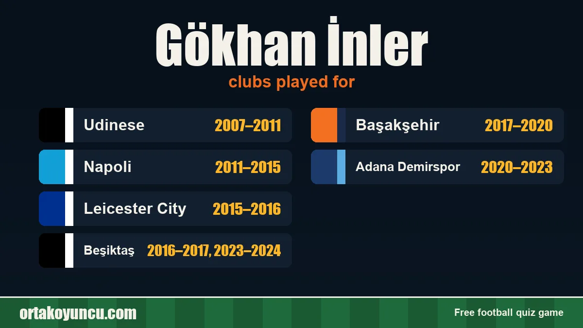 Gökhan İnler: clubs and years