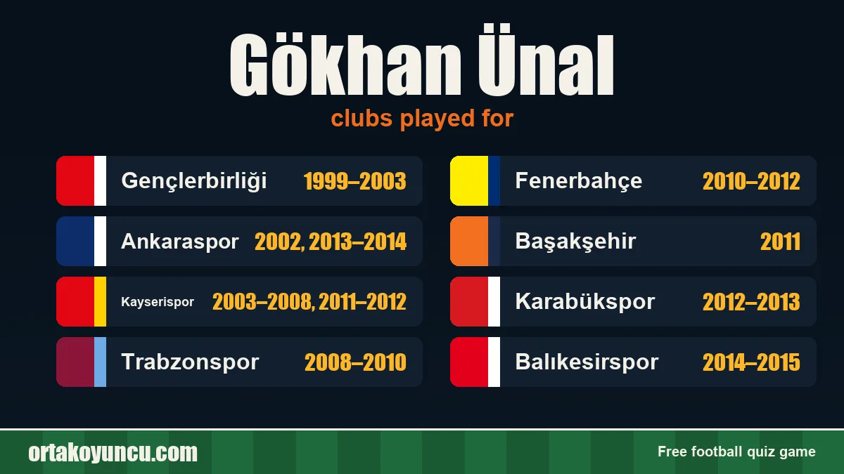 Gökhan Ünal: clubs and years