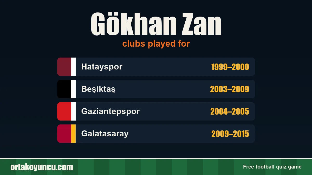 Gökhan Zan: clubs and years