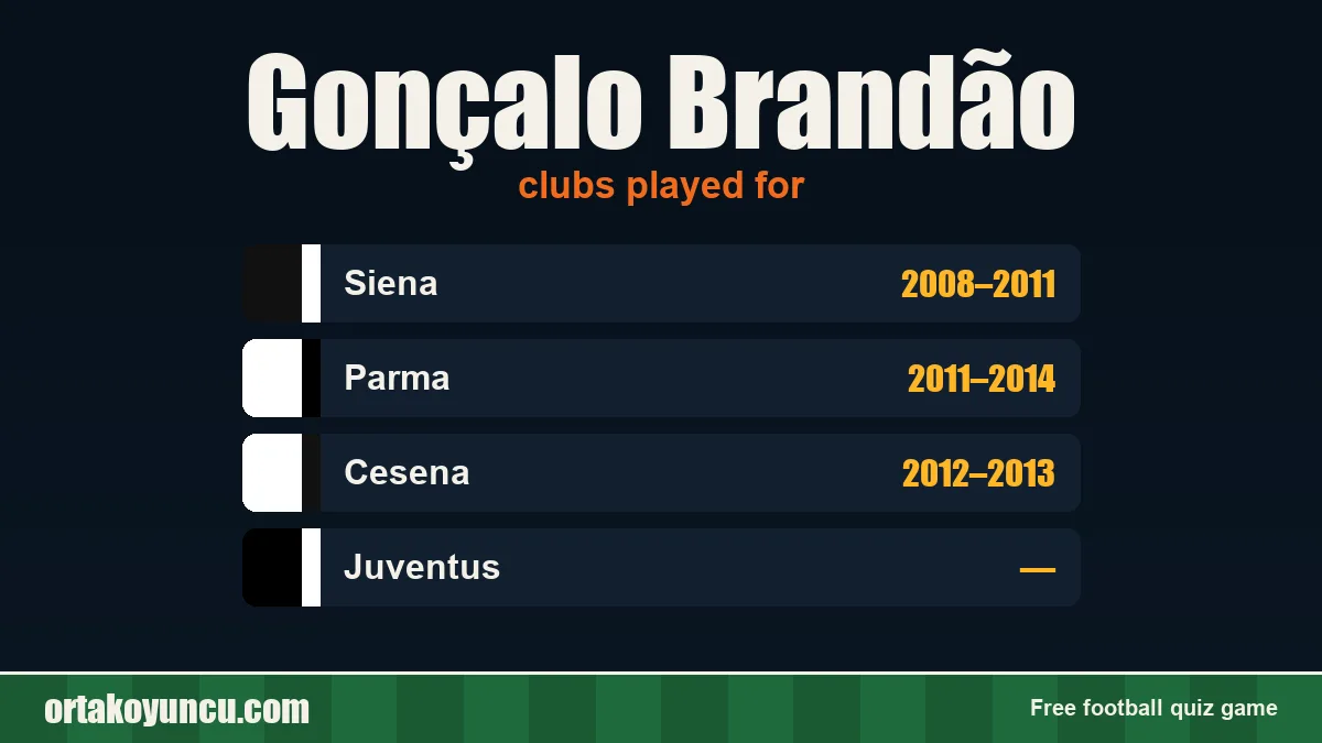 Gonçalo Brandão: clubs and years