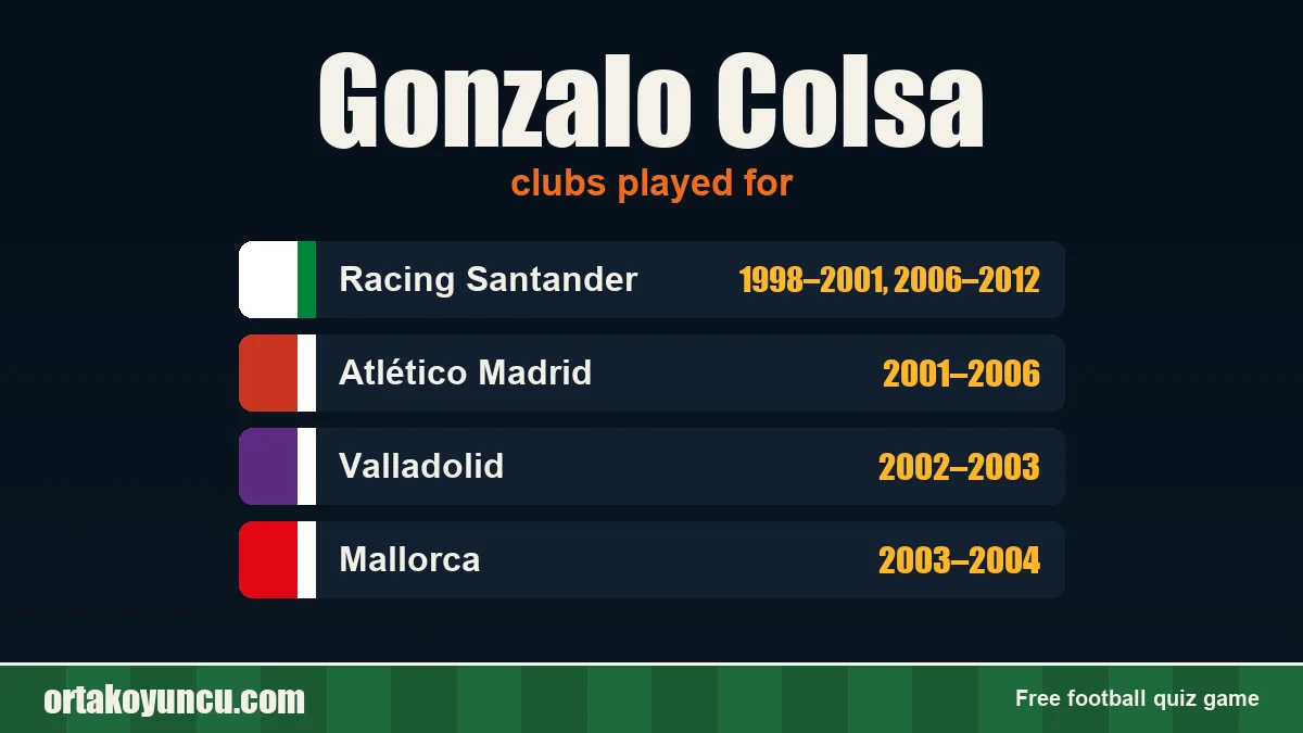 Gonzalo Colsa: clubs and years