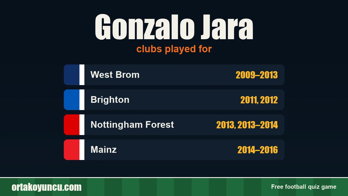 Gonzalo Jara: clubs and years