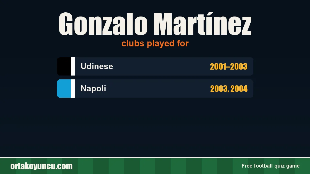 Gonzalo Martínez: clubs and years