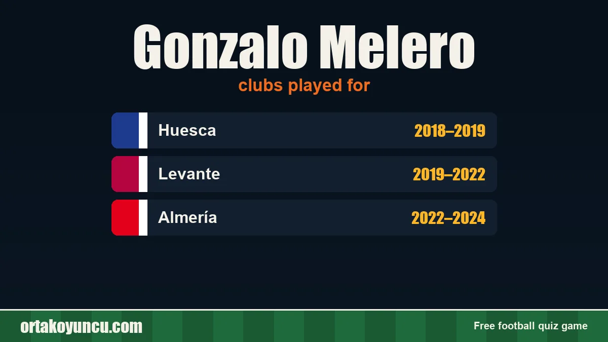 Gonzalo Melero: clubs and years