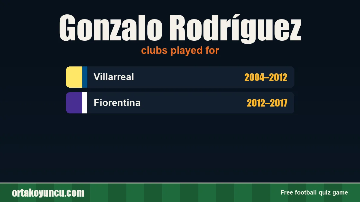 Gonzalo Rodríguez: clubs and years