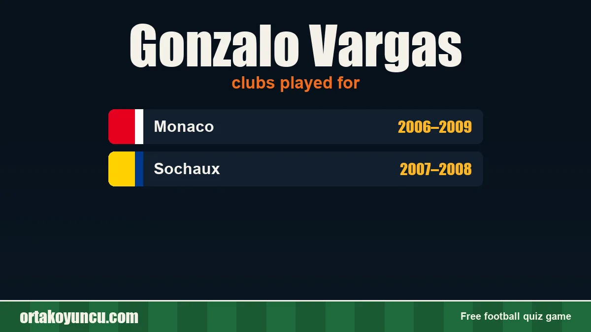Gonzalo Vargas: clubs and years