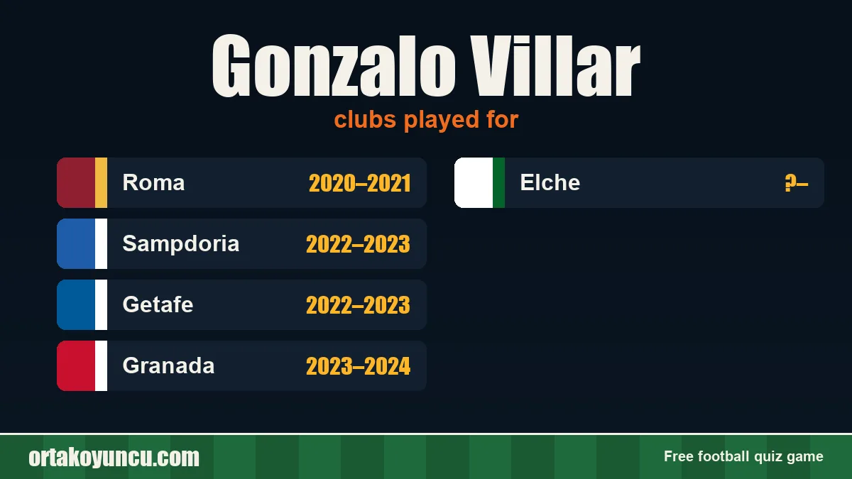 Gonzalo Villar: clubs and years