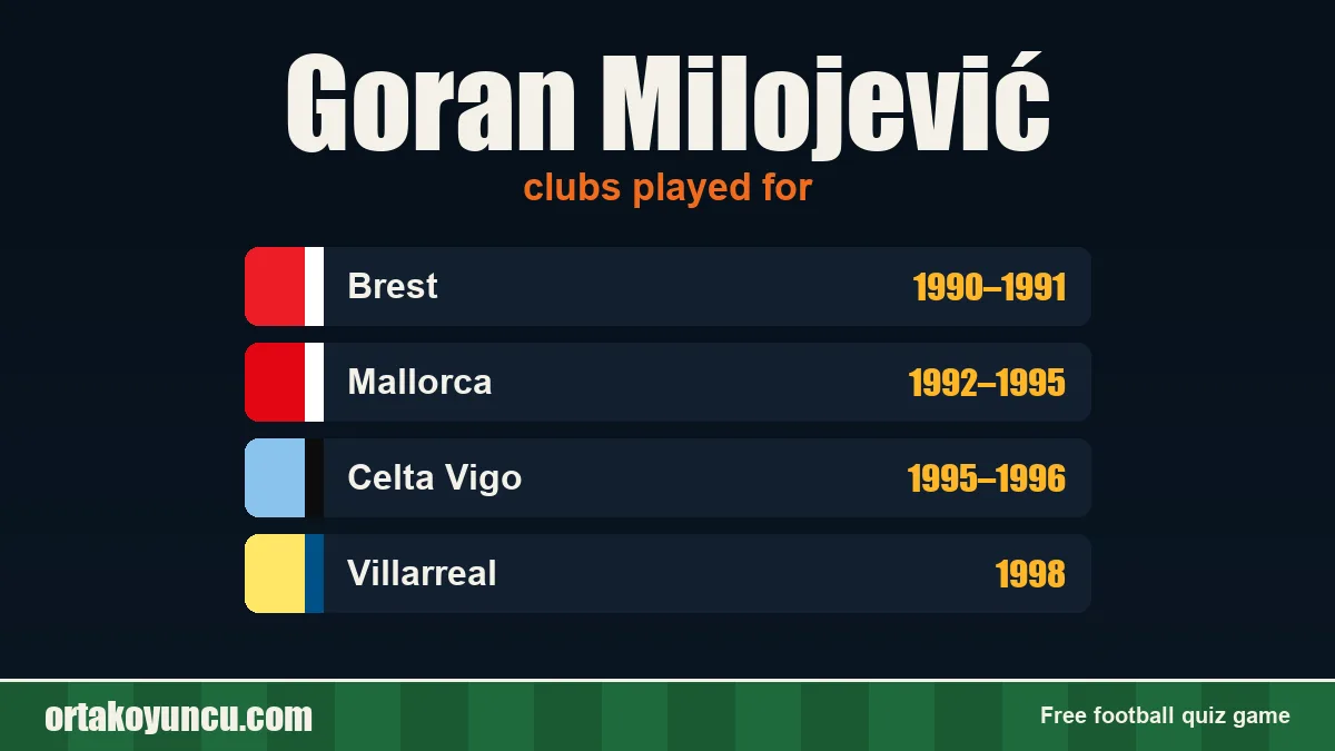 Goran Milojević: clubs and years