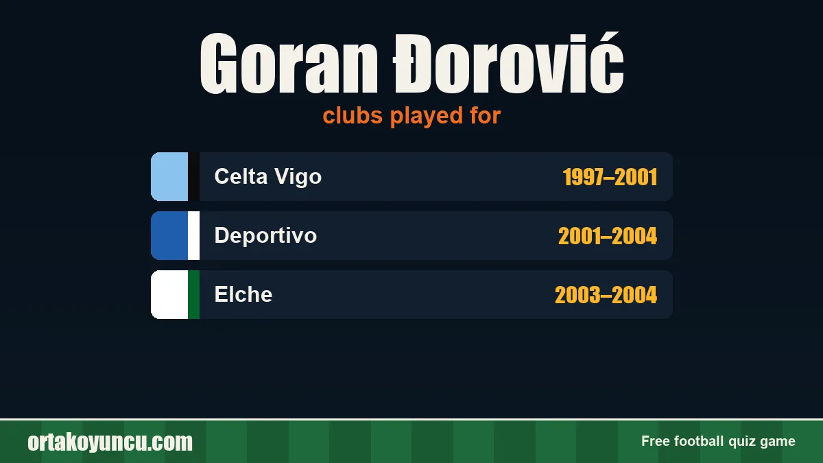 Goran Đorović: clubs and years