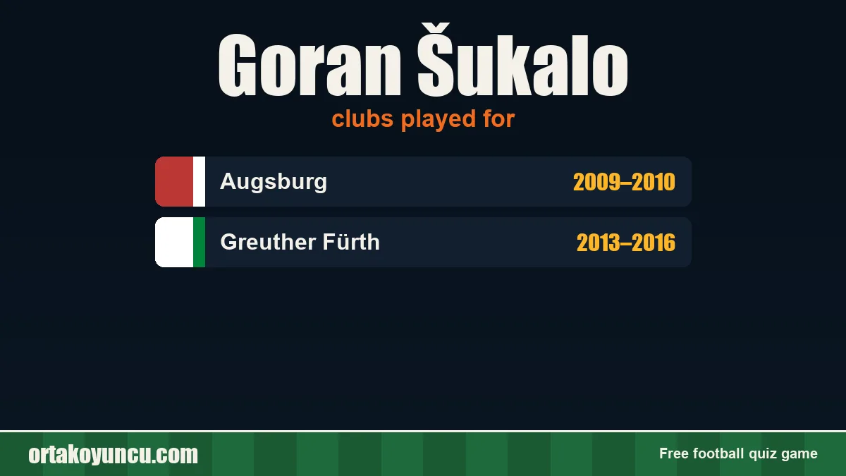Goran Šukalo: clubs and years
