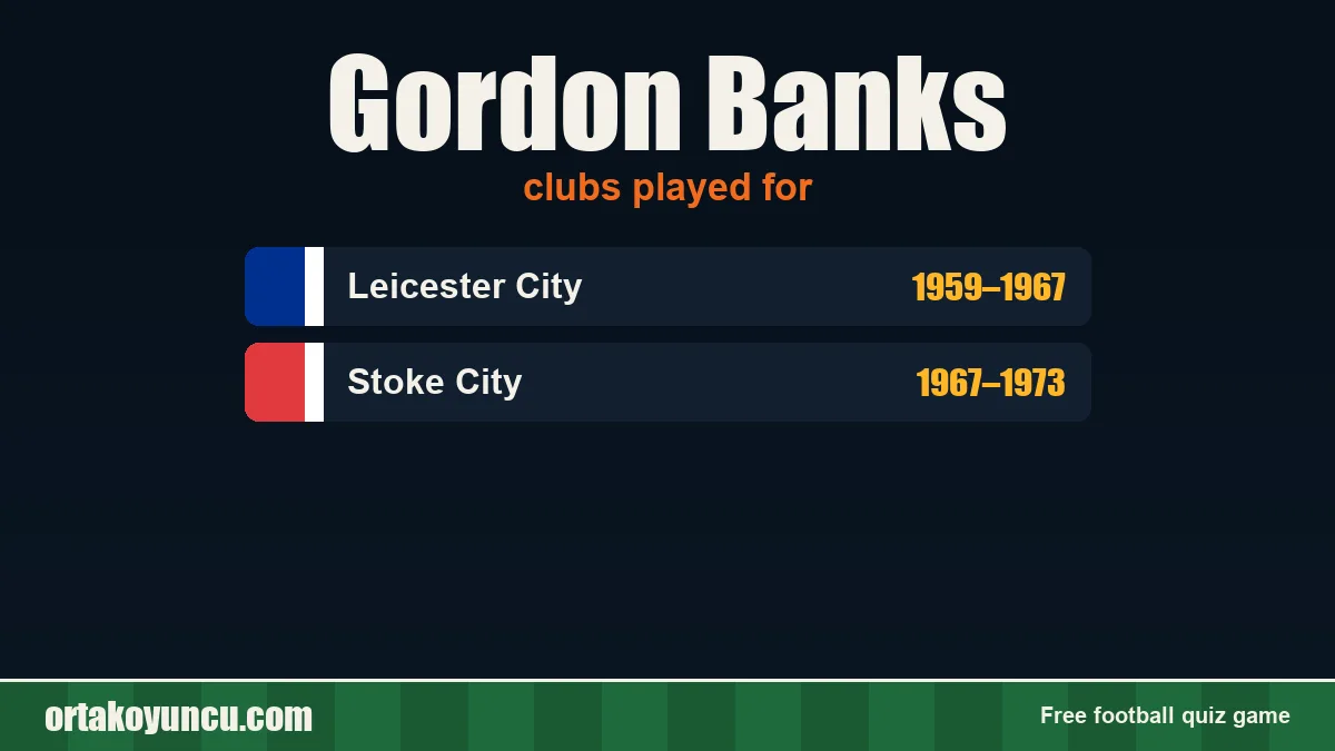 Gordon Banks: clubs and years