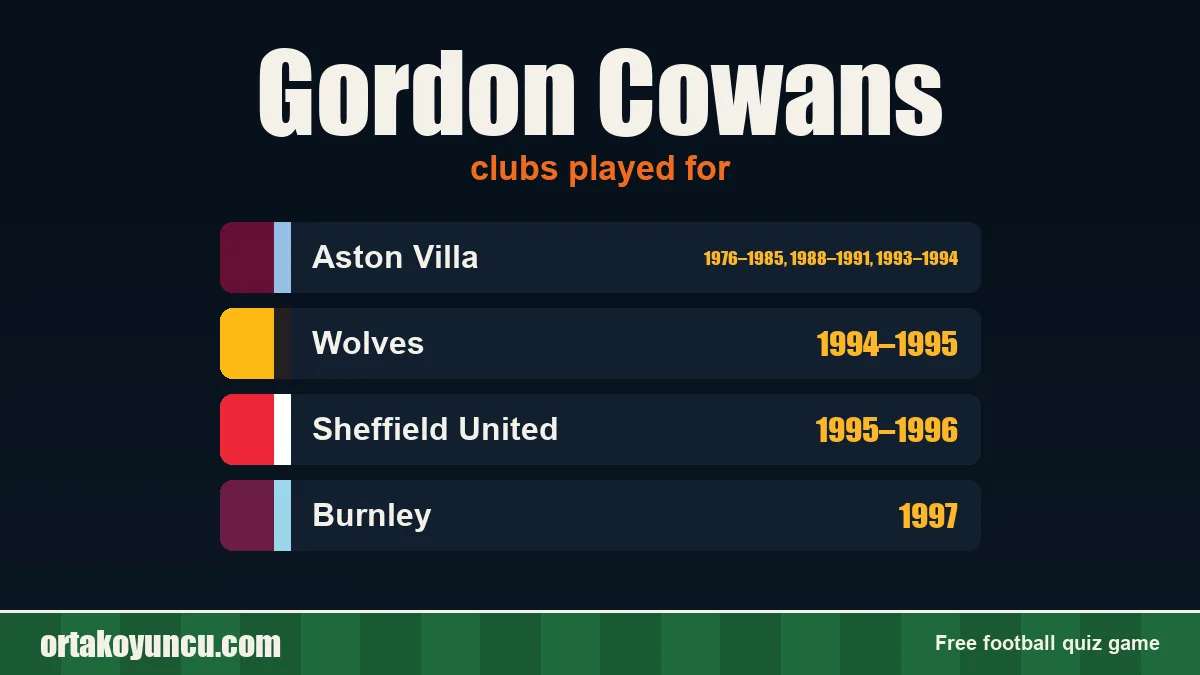 Gordon Cowans: clubs and years