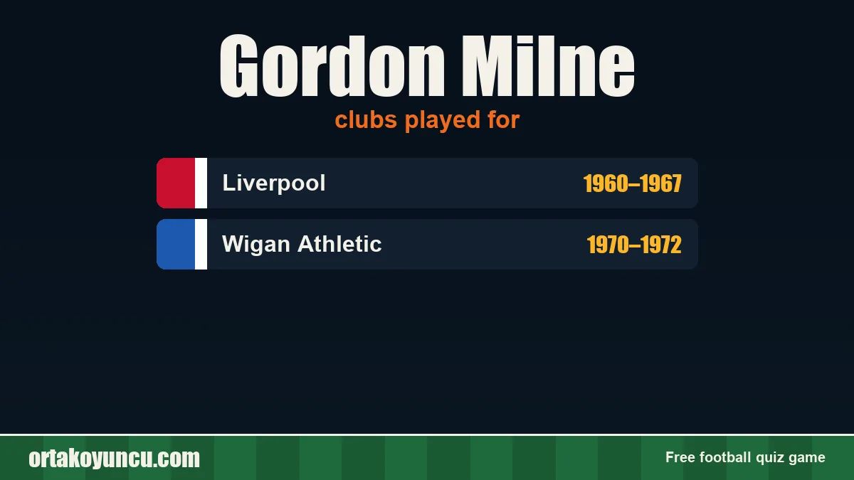 Gordon Milne: clubs and years