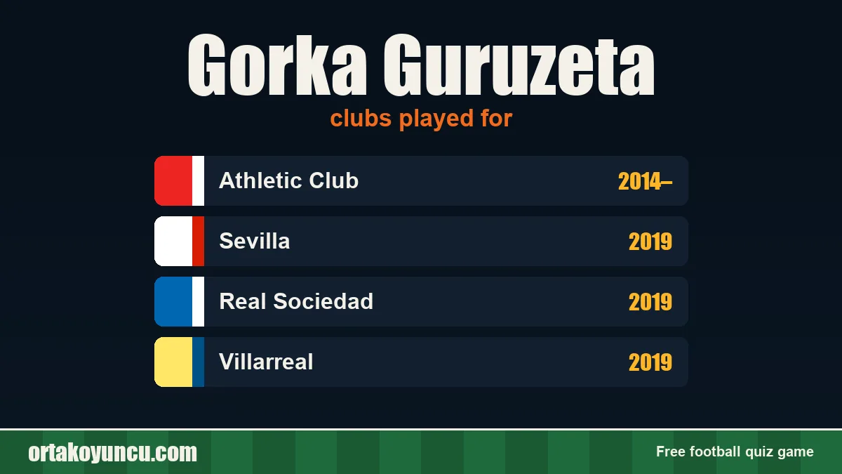 Gorka Guruzeta: clubs and years