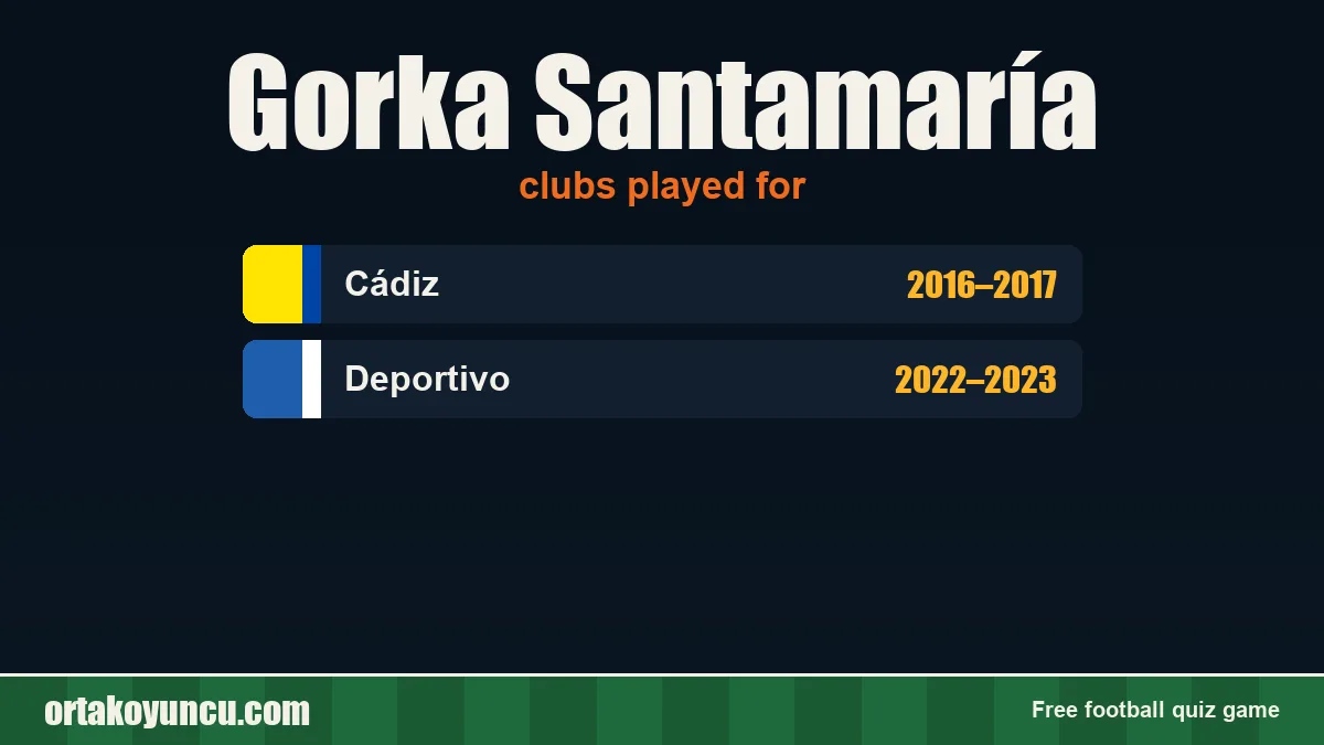Gorka Santamaría: clubs and years
