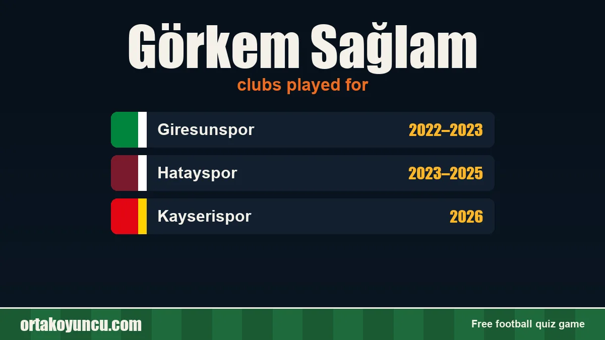 Görkem Sağlam: clubs and years