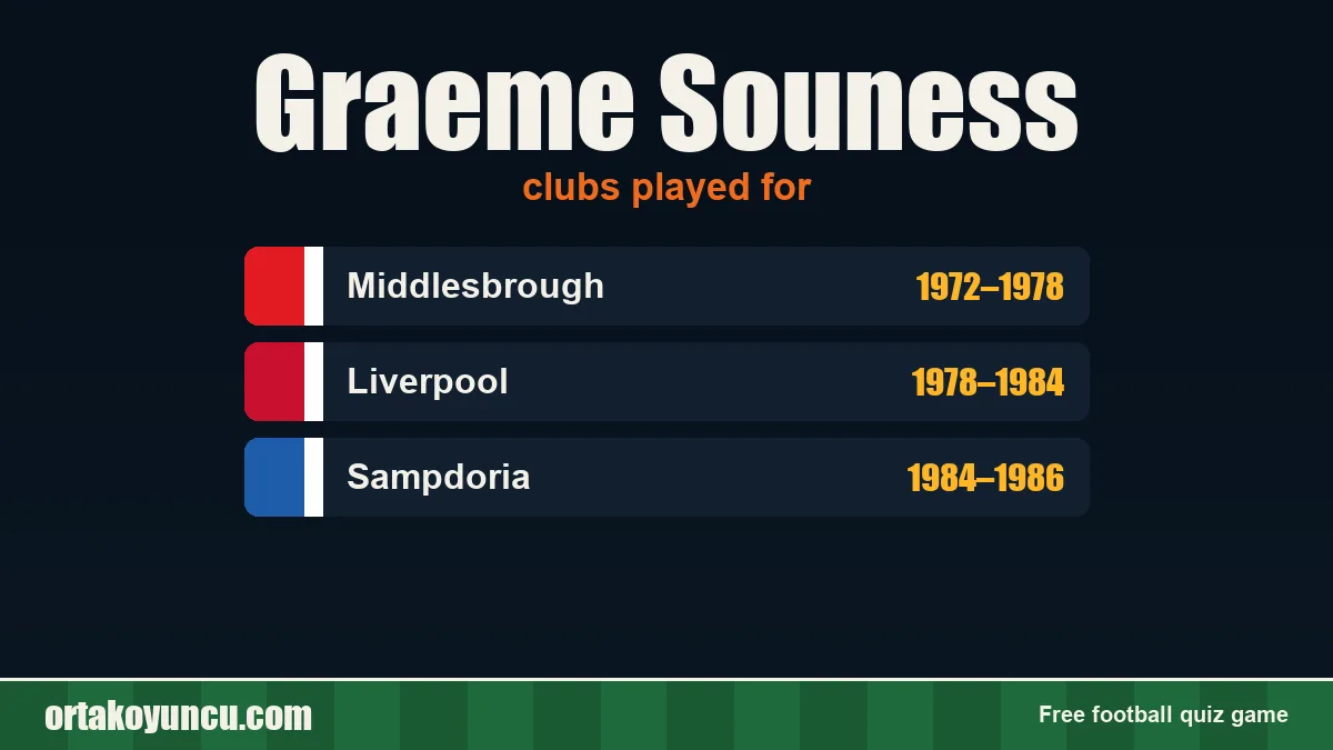 Graeme Souness: clubs and years