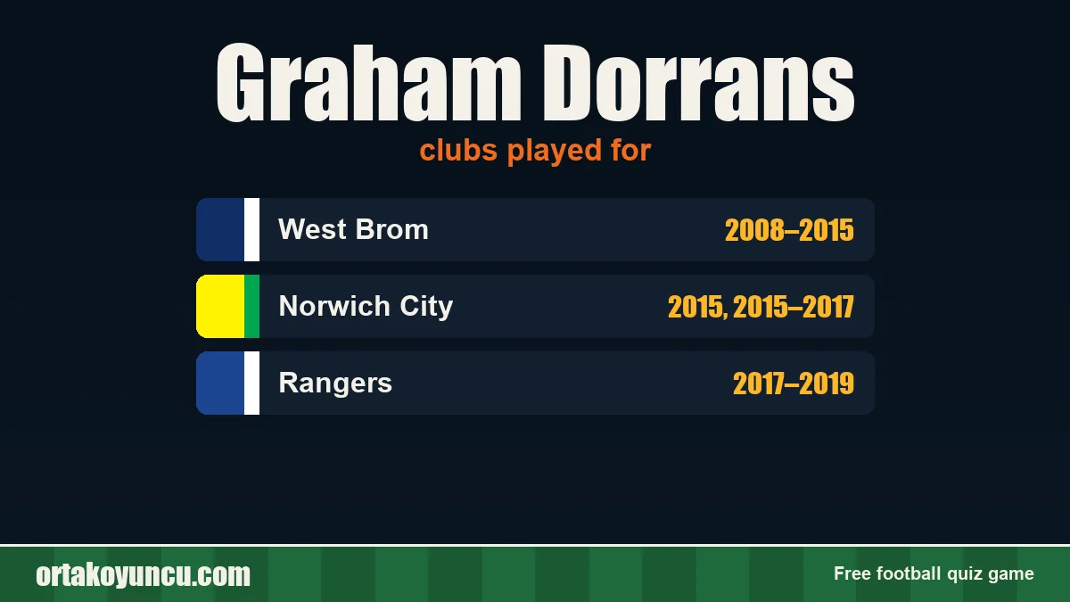 Graham Dorrans: clubs and years