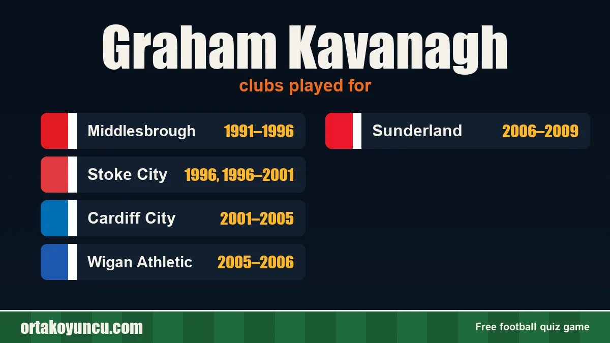 Graham Kavanagh: clubs and years