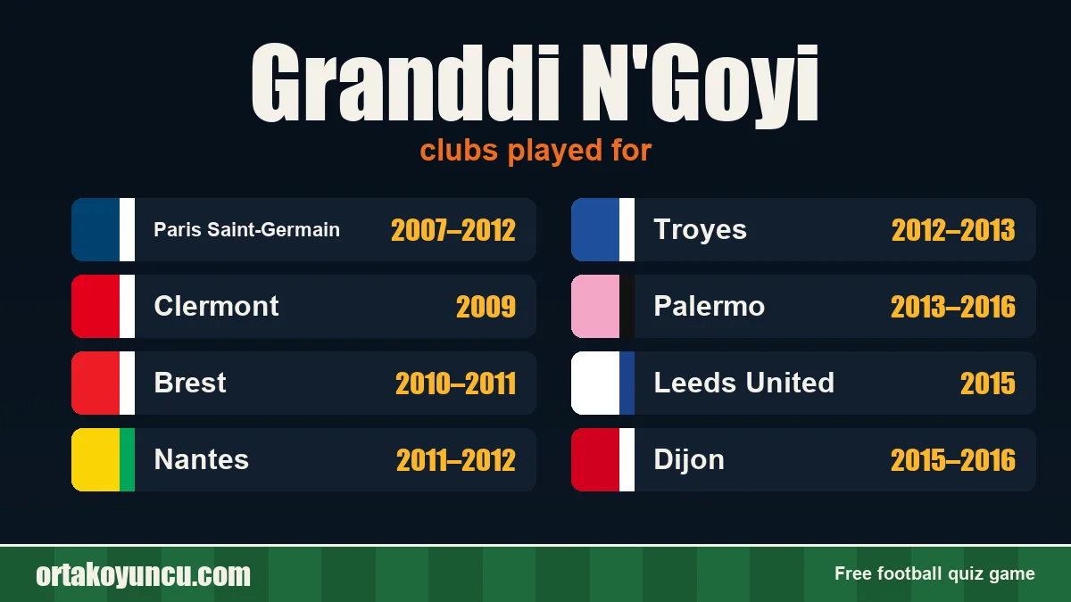 Granddi N'Goyi: clubs and years